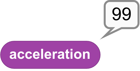 Acceleration Block