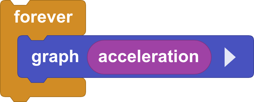 Acceleration Graph