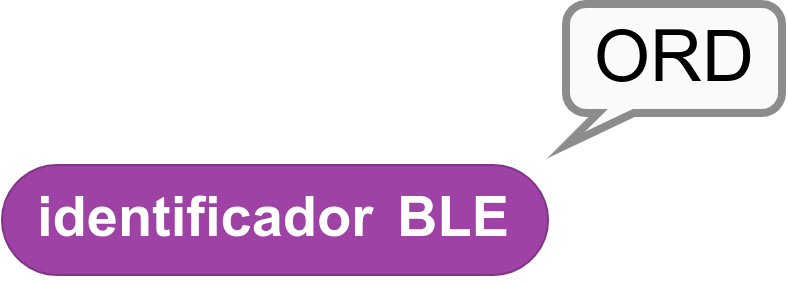 Identificador BLE
