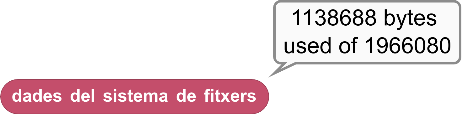 Dades del sistema de fitxers