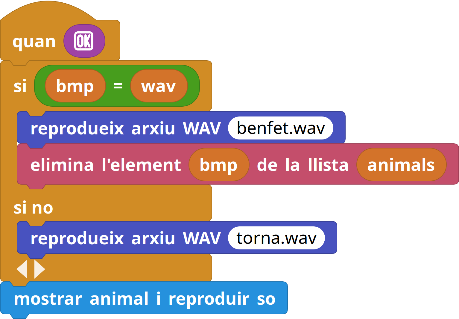Comprovant l'animal