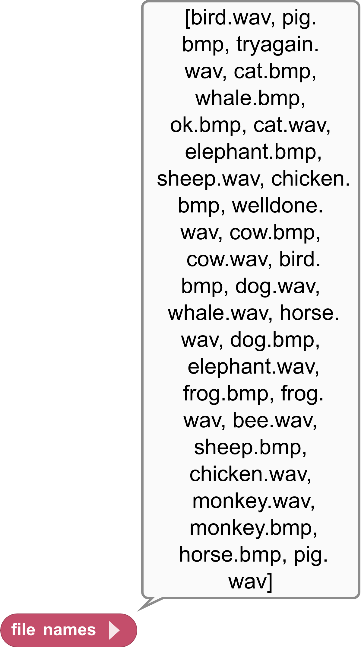 File names block