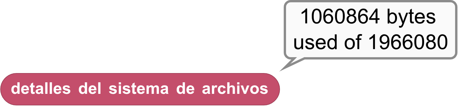 Datos del sistema de archivos