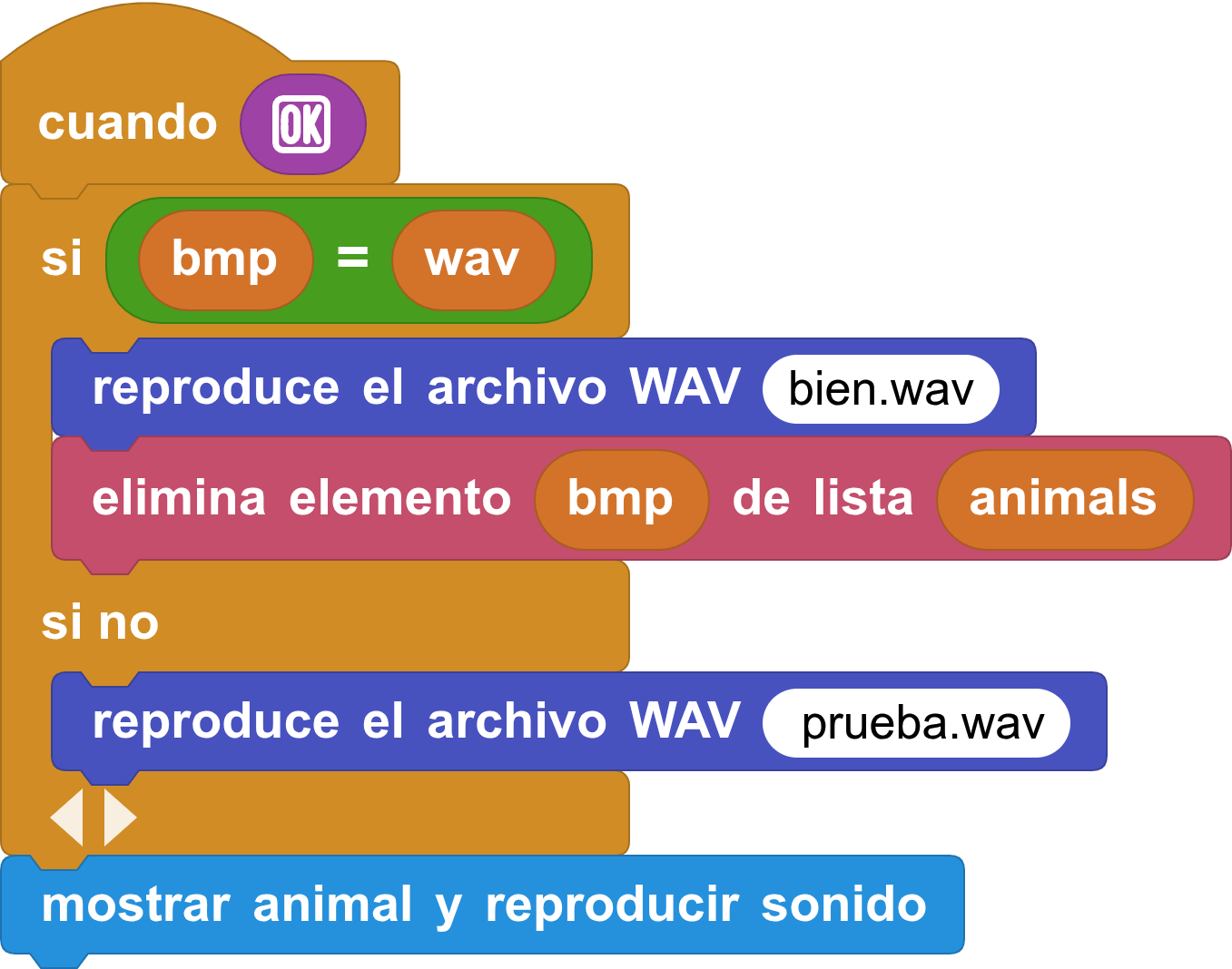 Comprobando el animal