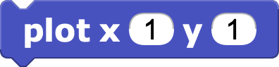Plotting x:1 , y:1