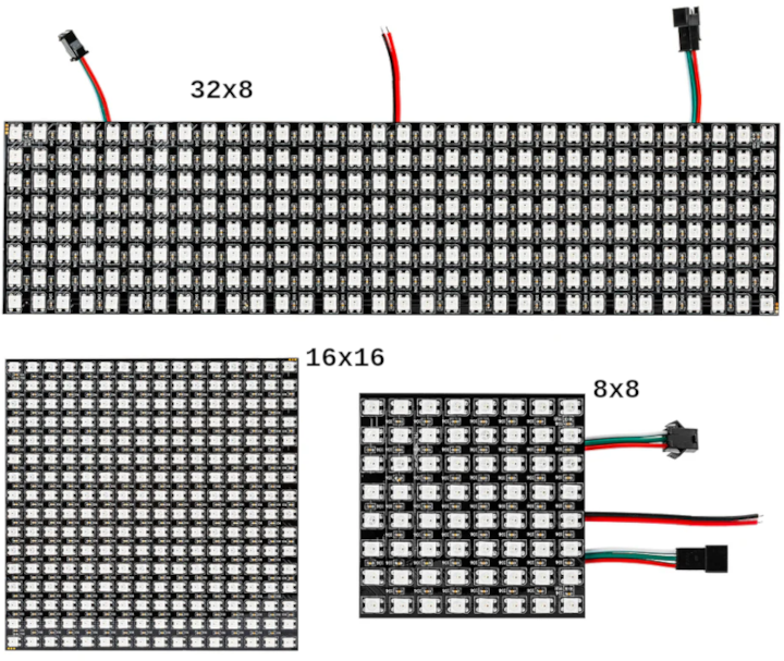 Panels