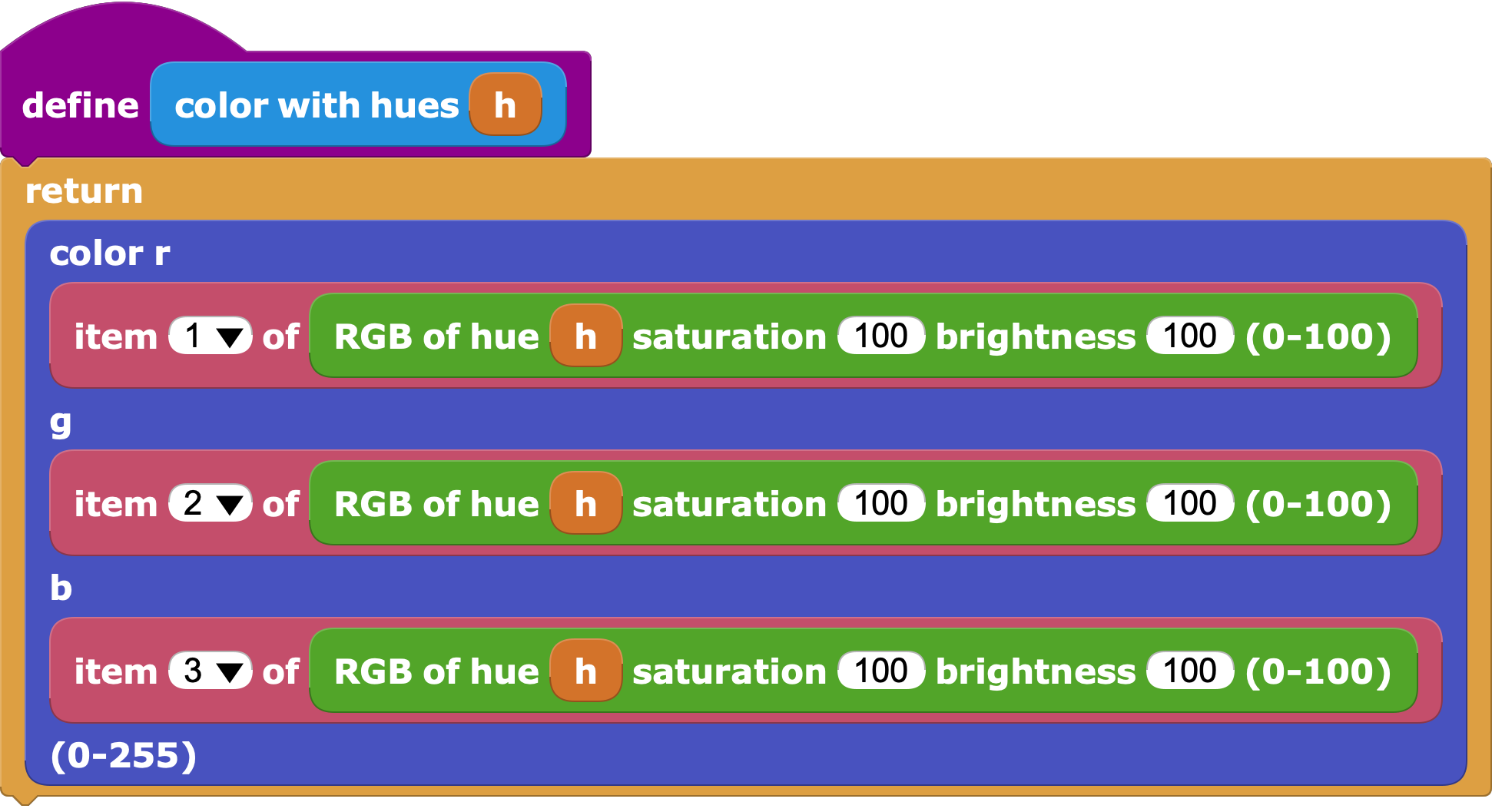 Creating the RGB block with tone _