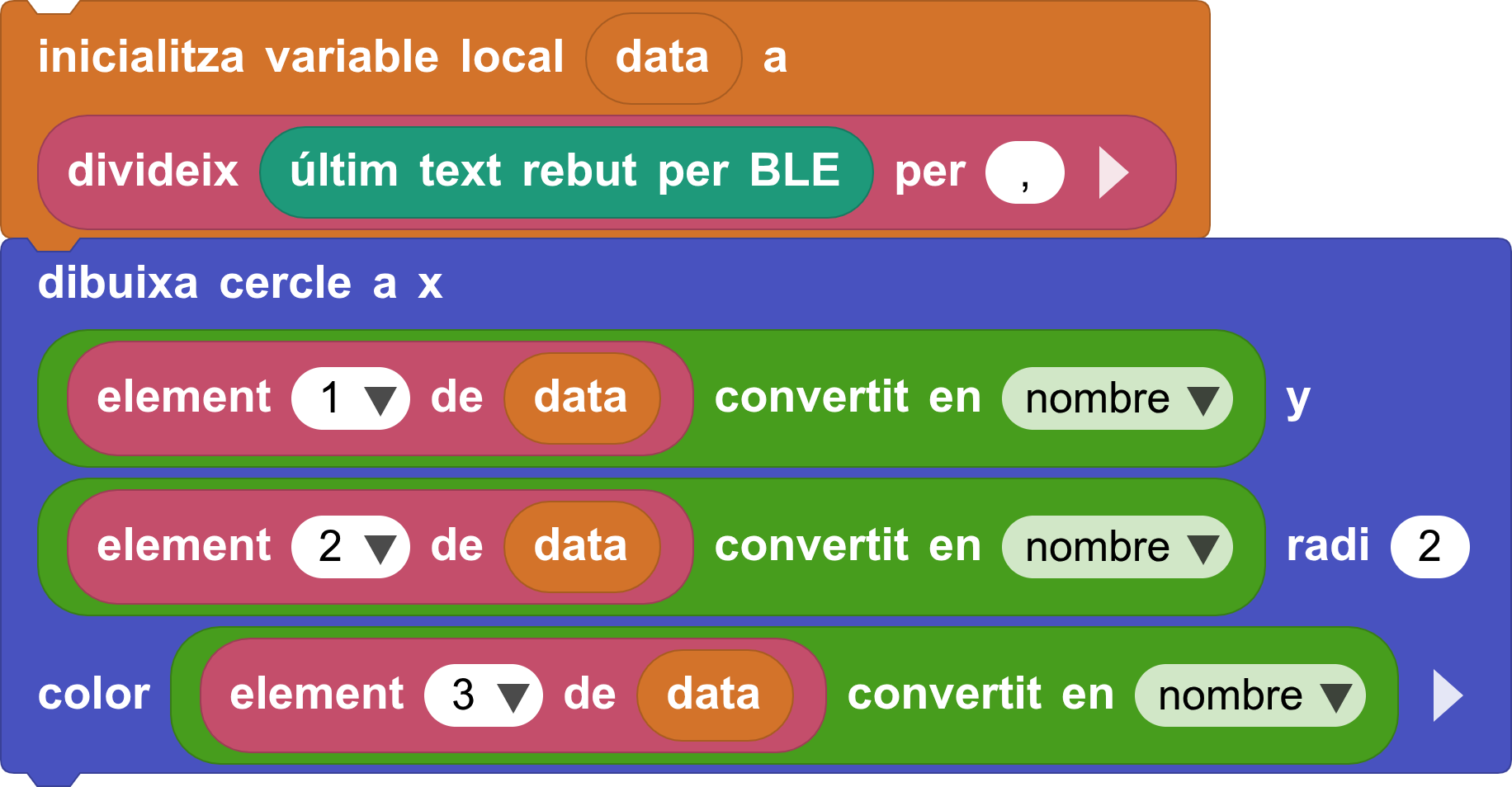 BLE Radio rebre coordenades