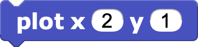 Plotting x:2 , y:1