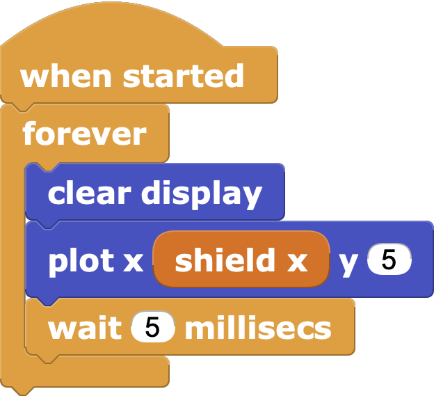 Drawing the shield