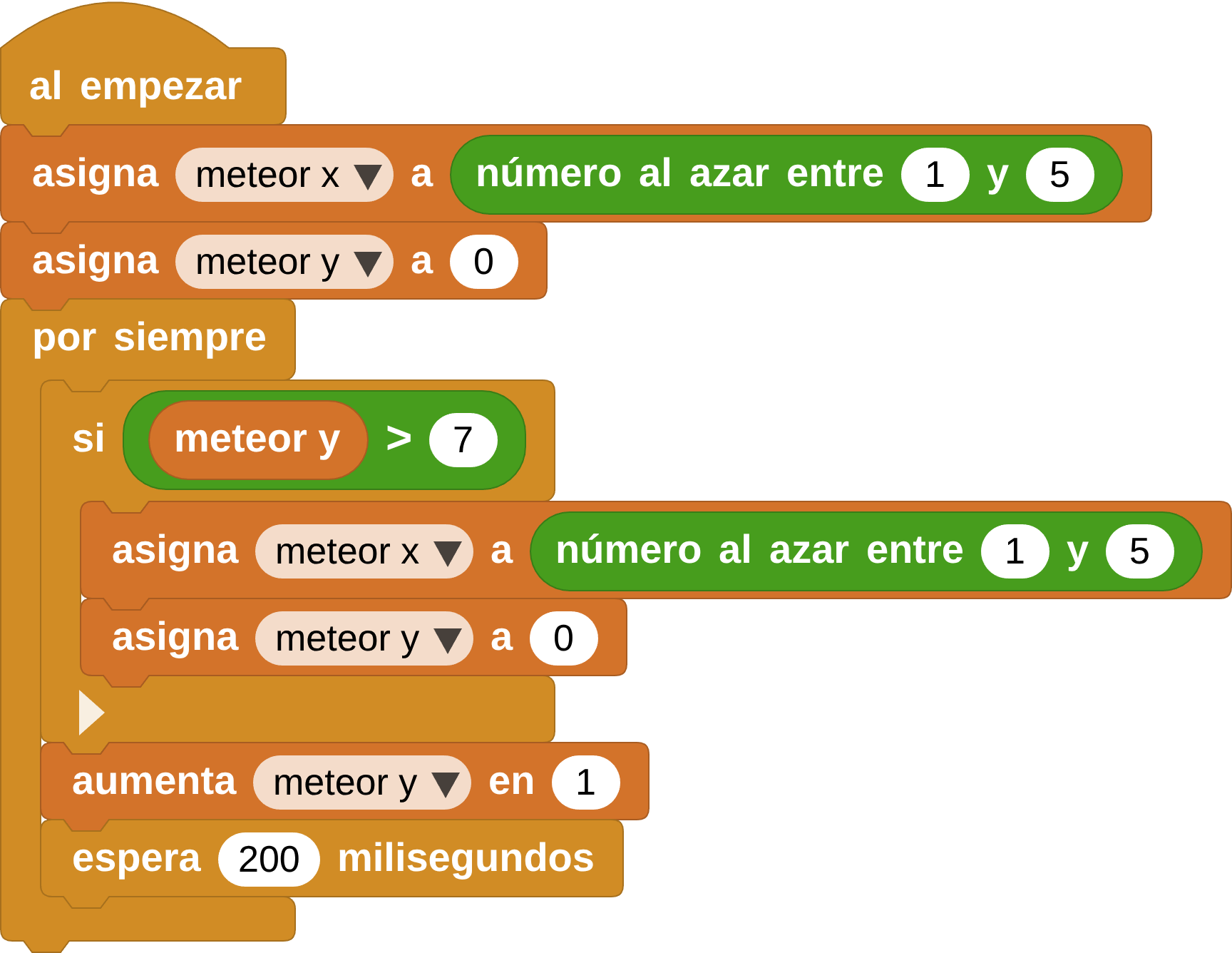 El guion completo de la caída del meteorito
