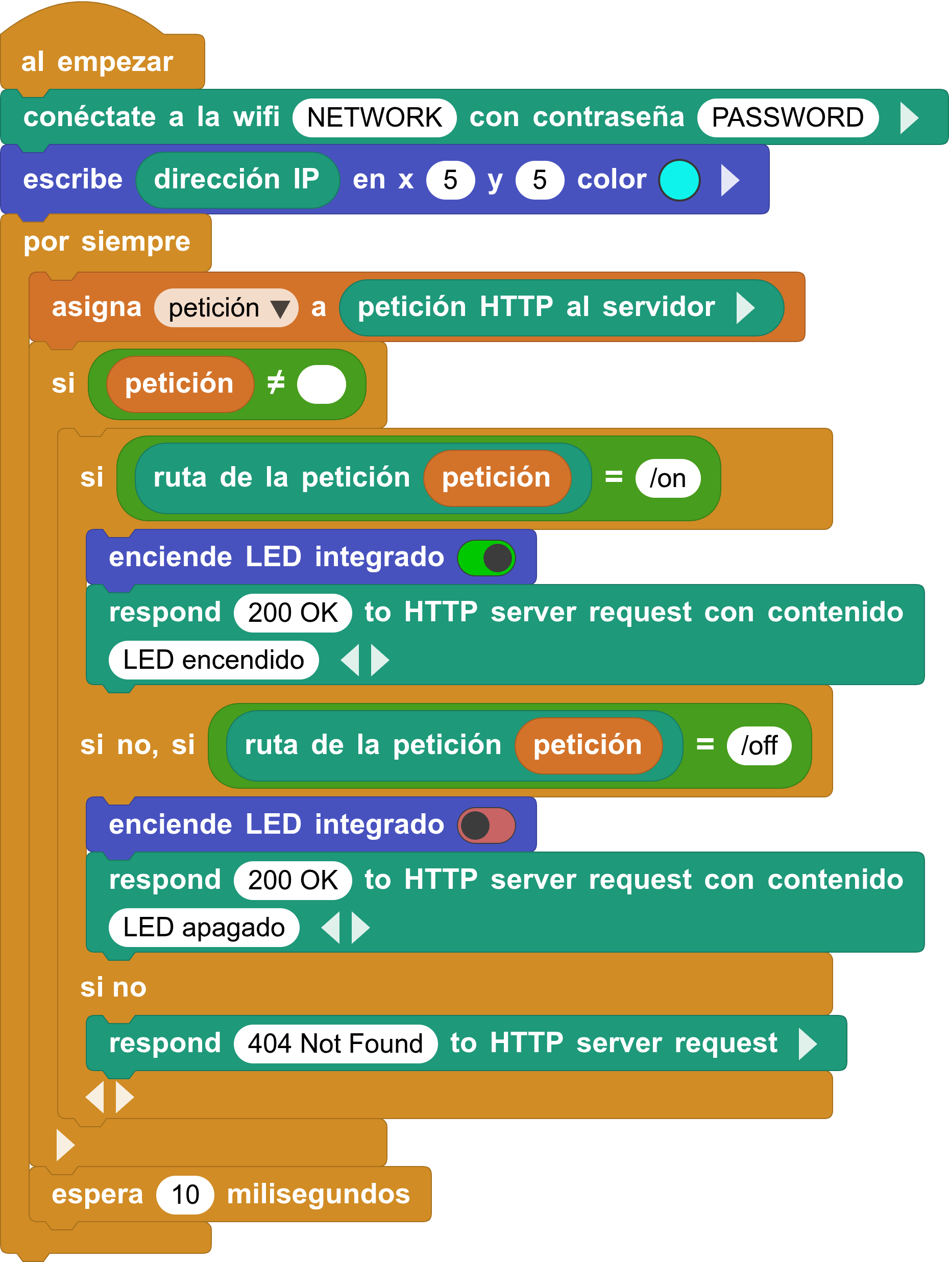 LED controlado con HTTP