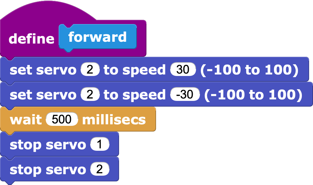 Defining the "forward" block