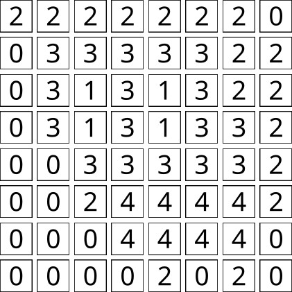 A table representation of a bitmap, with each cell holding an index of a color
in a palette