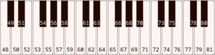 números de notas MIDI representados en el teclado de un piano