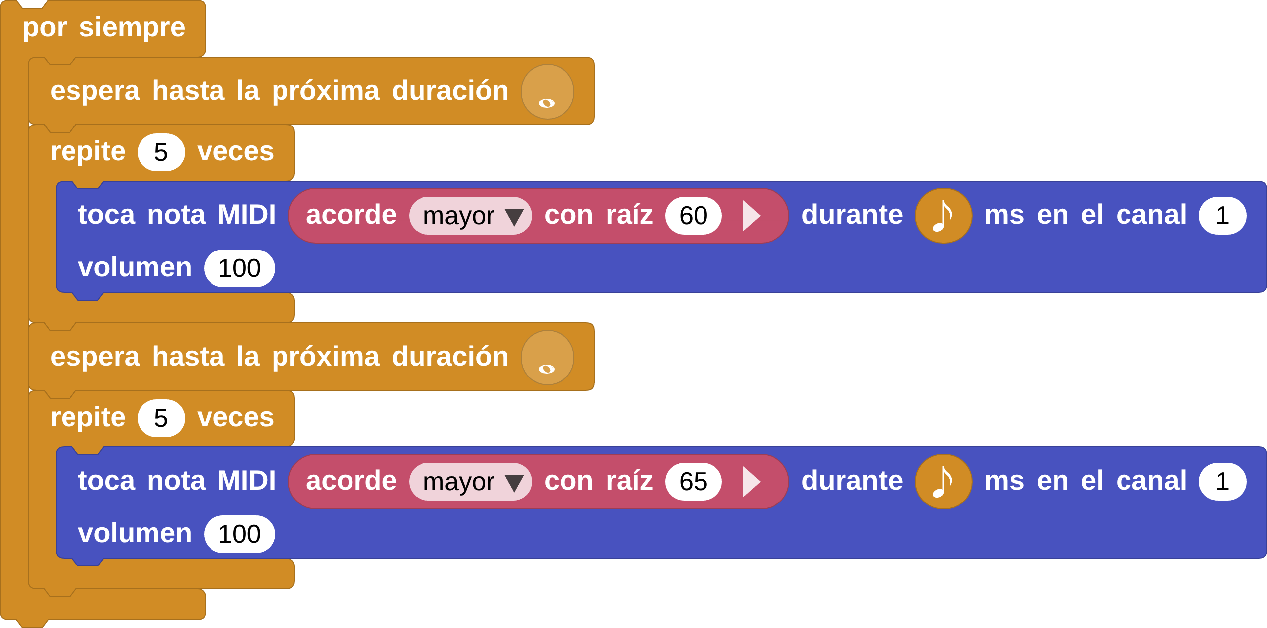 una simple progresión de dos acordes mayores
