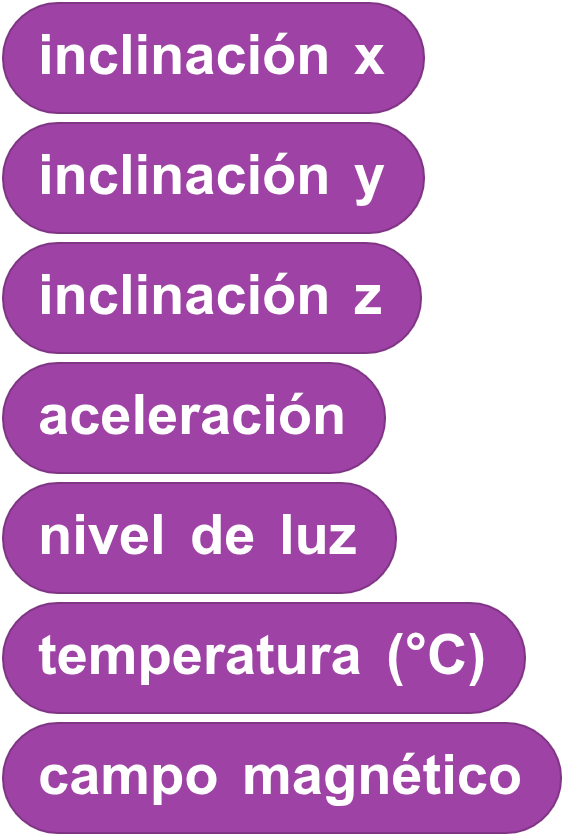 Sensor ED1