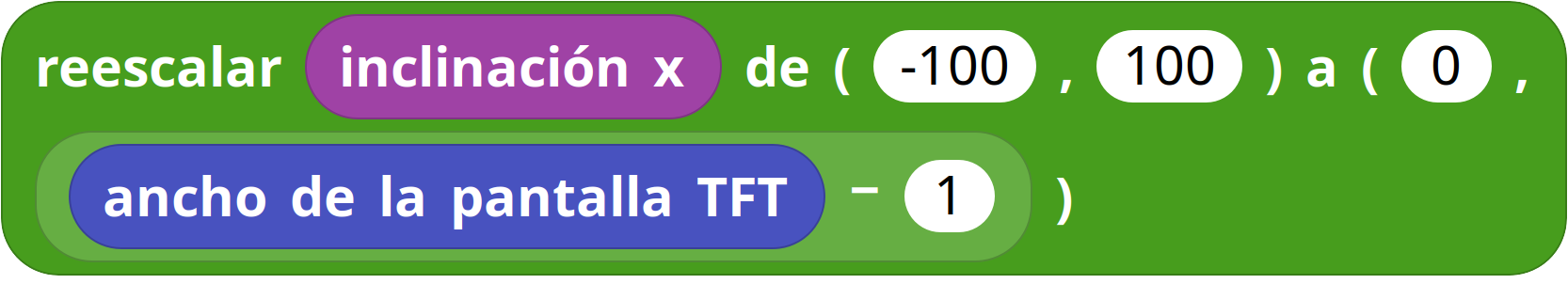 Reescalar TFT