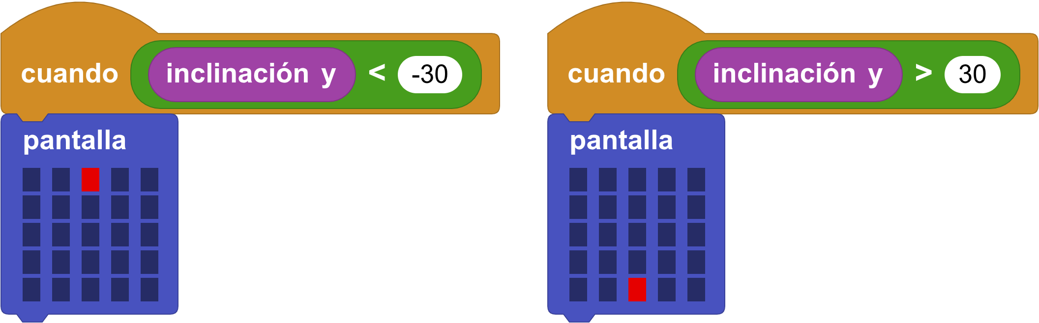 Solución reto 1