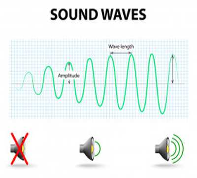 Visualitza el volum del so