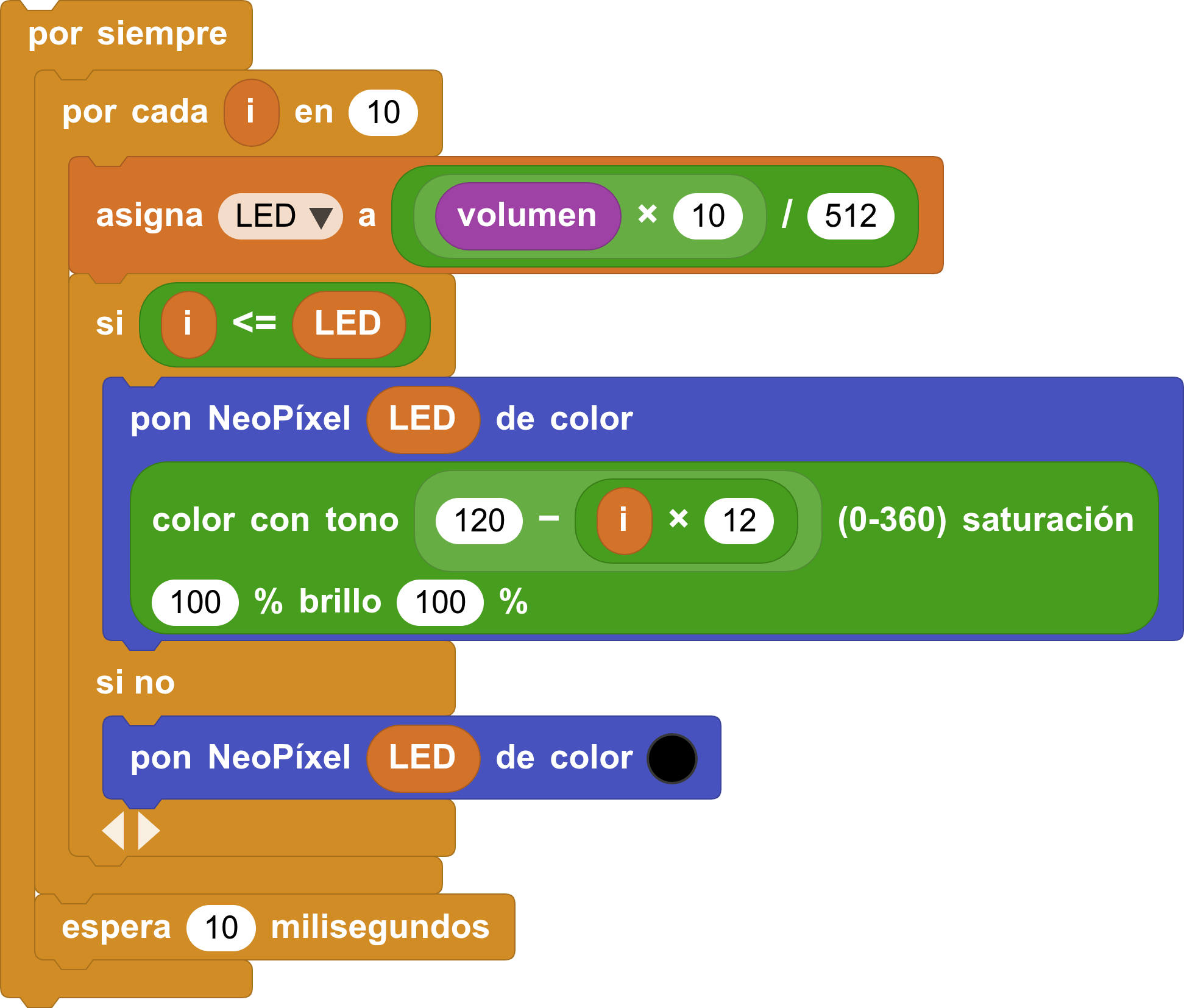 Volumen del sonido