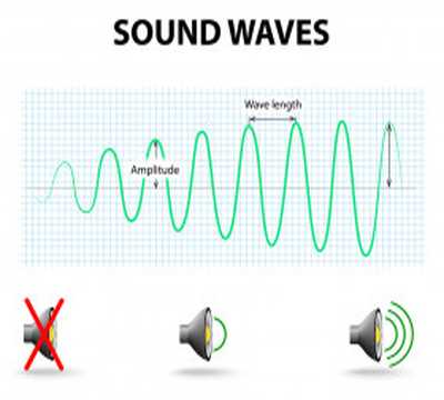 Visualiza el volumem del sonido