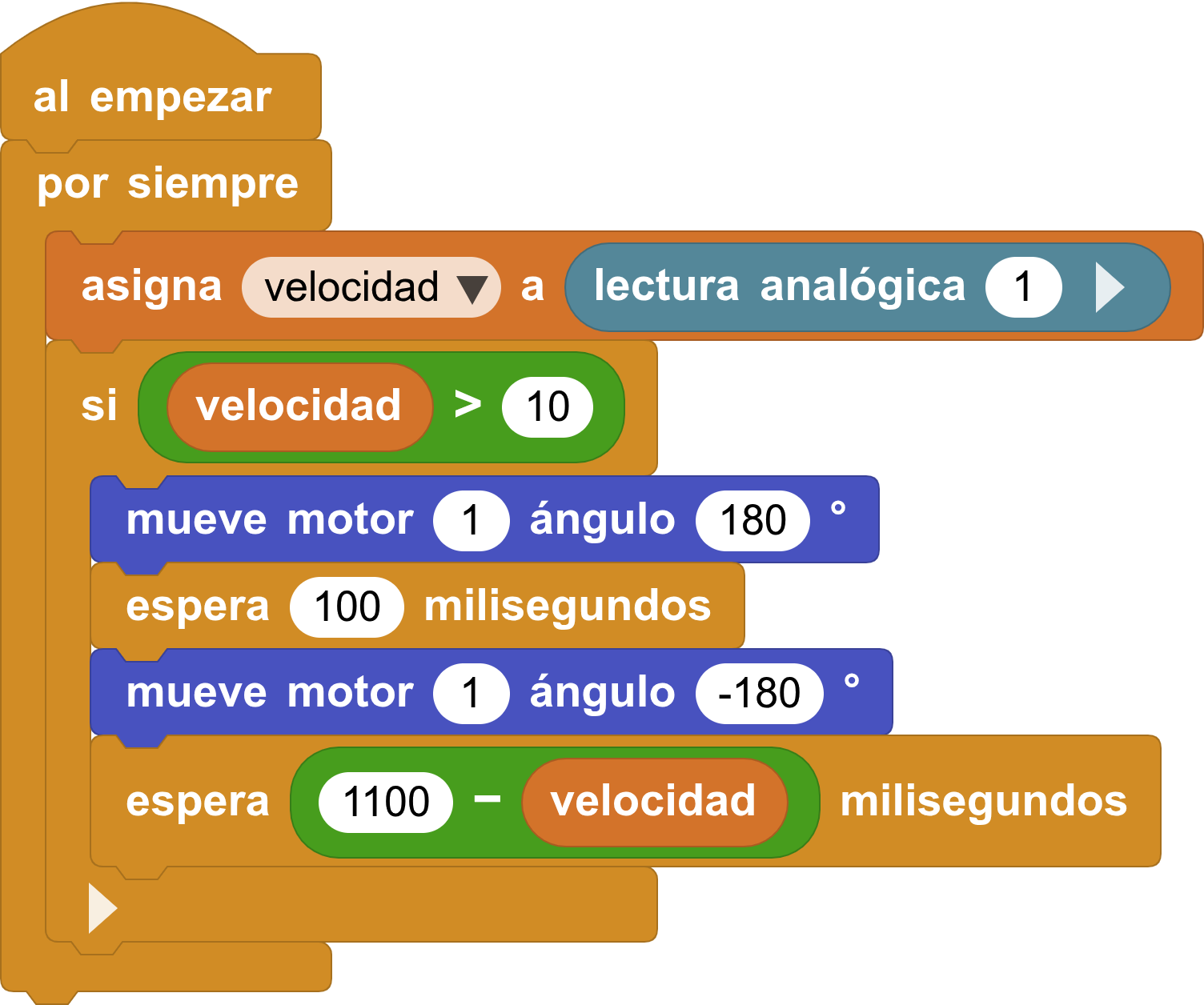 Solución reto 1