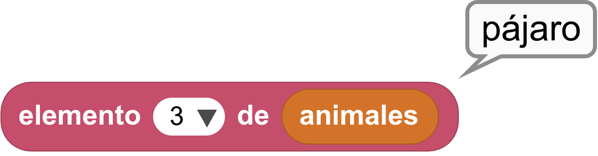 Elemento de una lista