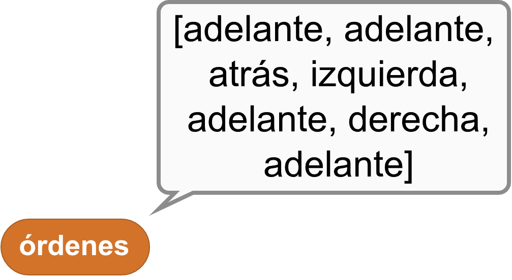 Variable con lista de órdenes