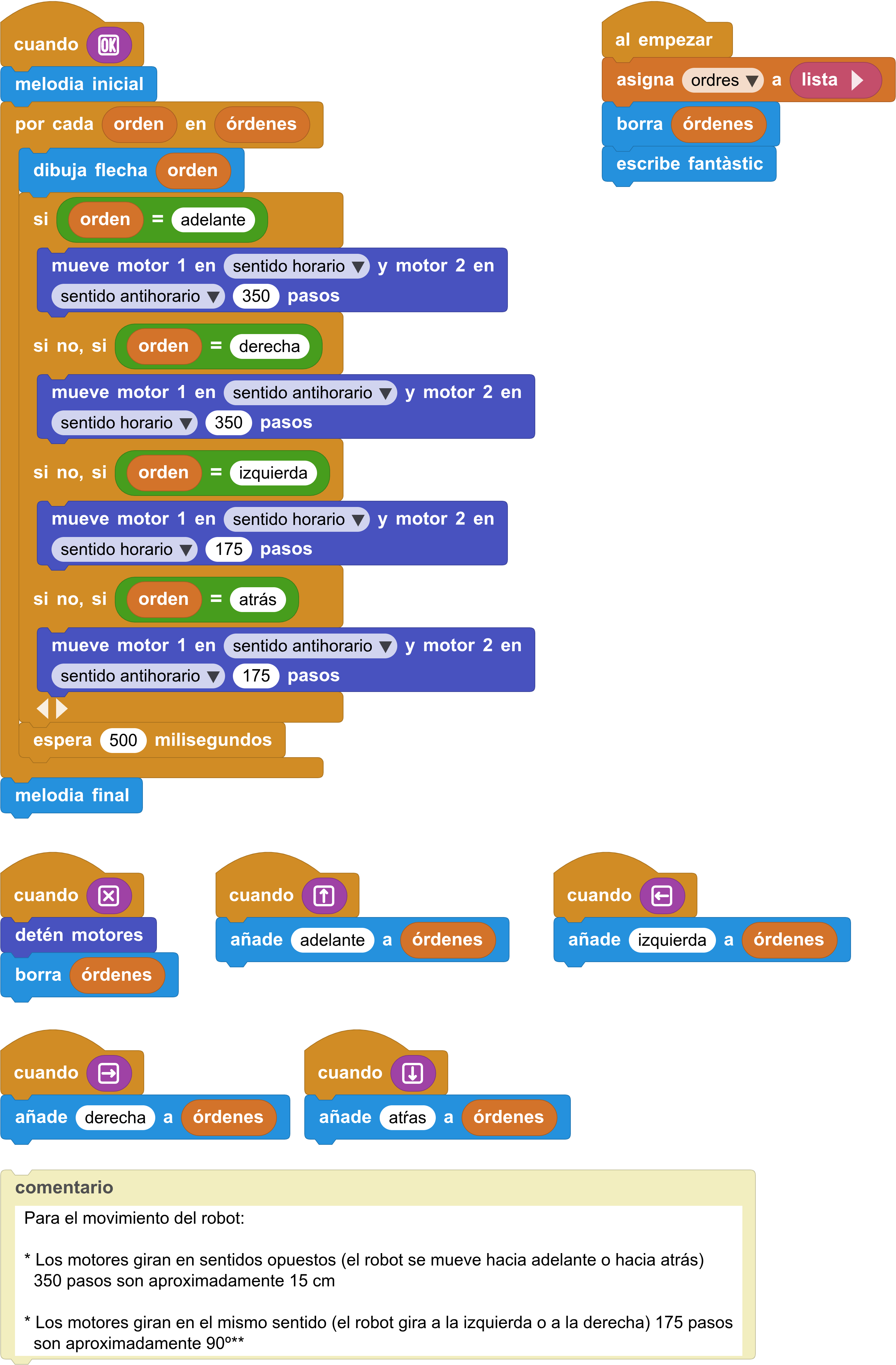 Programa ED1 Robot infantil