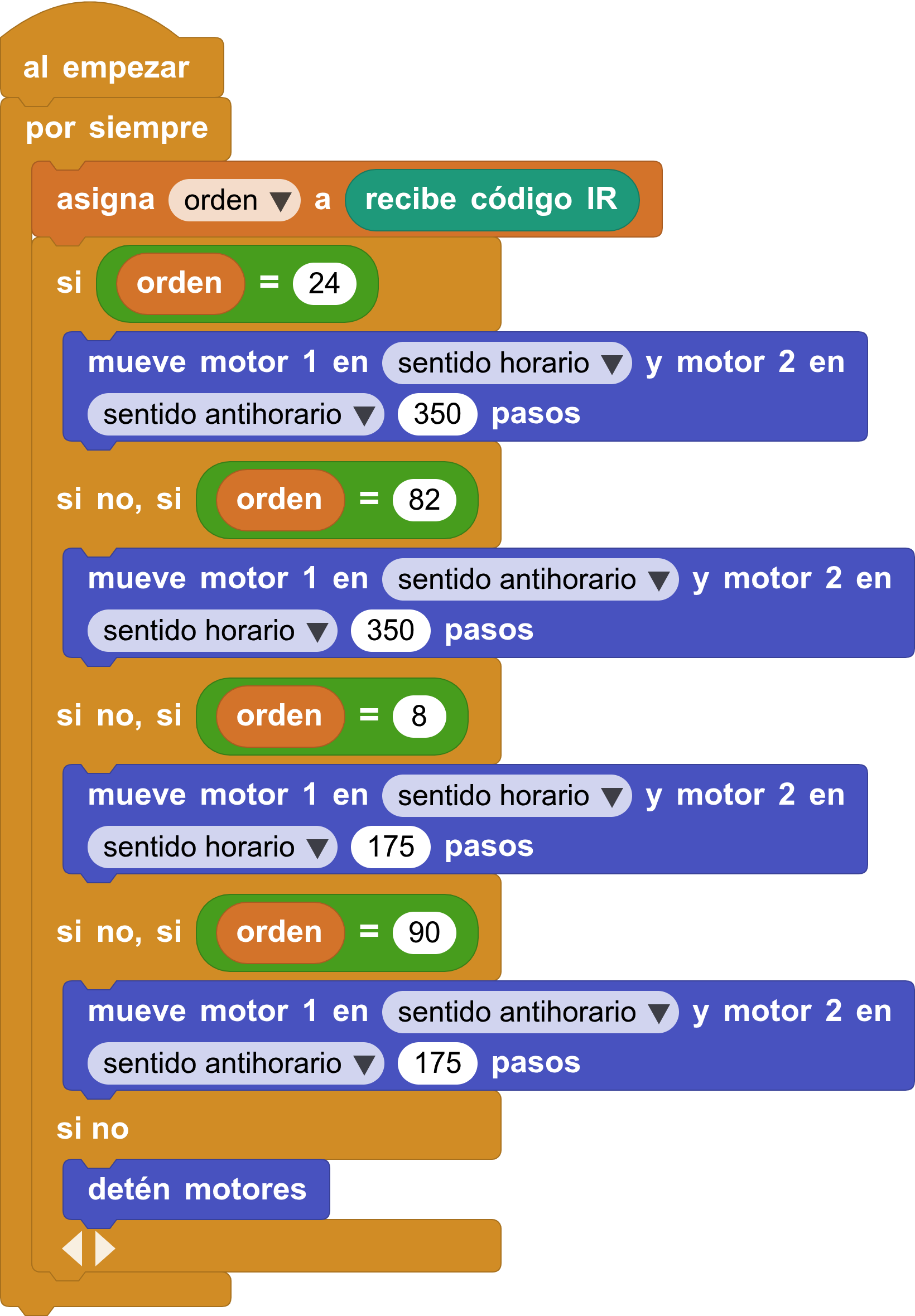 Solución reto 1