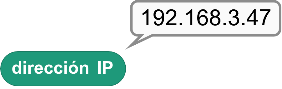 Bloque dirección IP