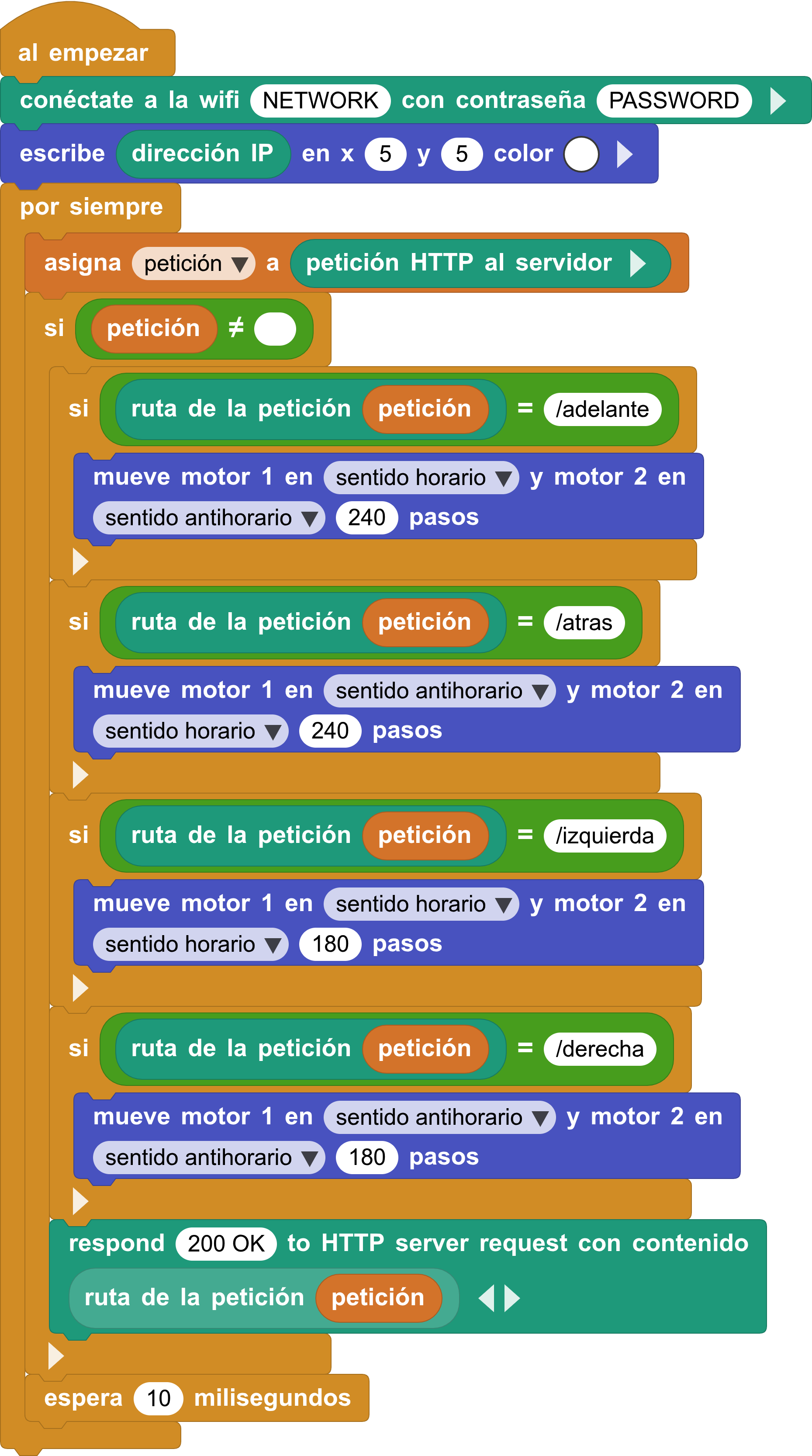 Solución reto 4