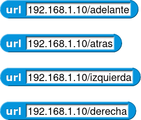 Solución reto 1
