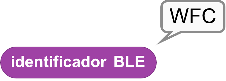 Bloque identificador BLE