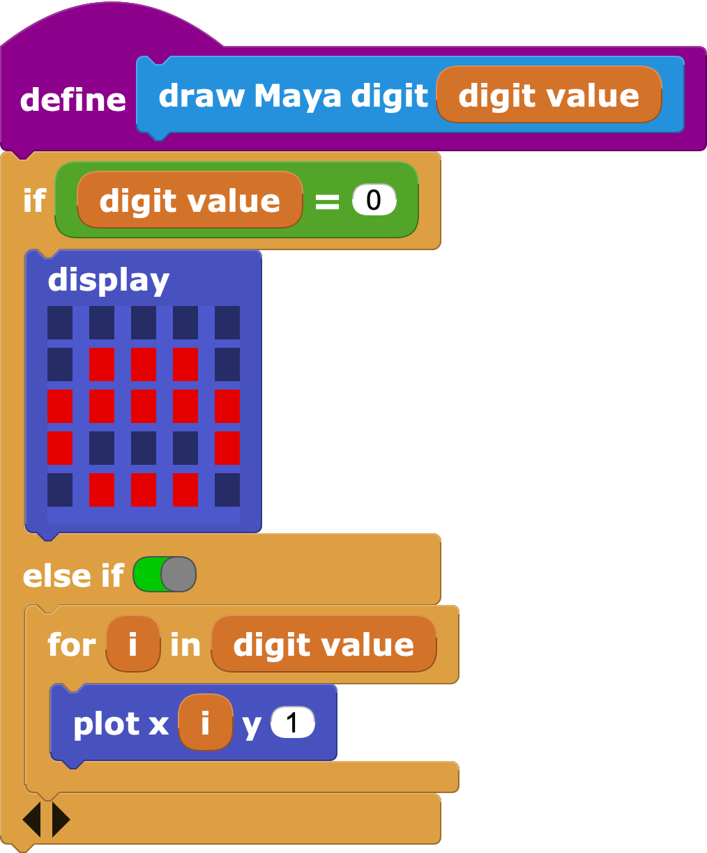 The new block can draw digits between zero and five