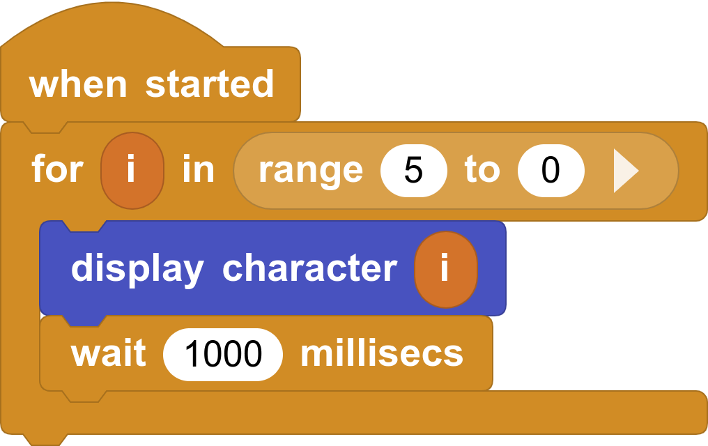 Solution challenge 3 b