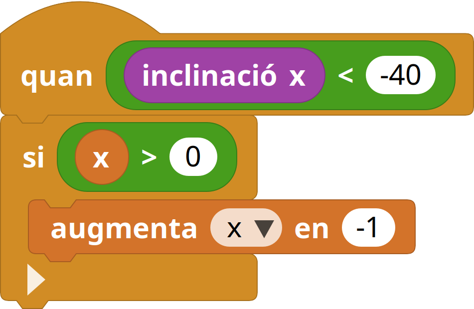 Moure amb la inclinació