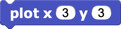 Plotting x:3 , y:3