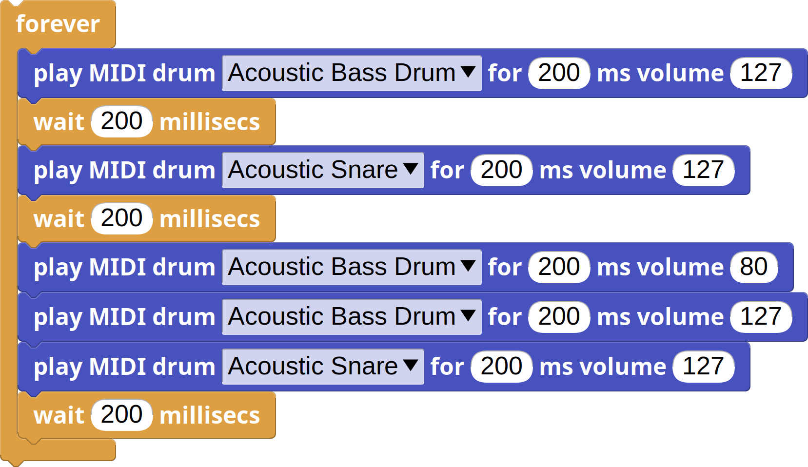 a simple rock drum pattern using a forever loop and wait
blocks