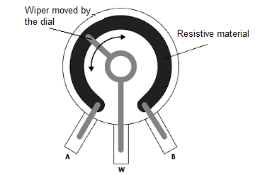 internal potentiometer