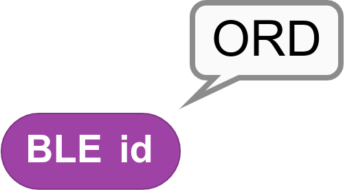 BLE Identifier
