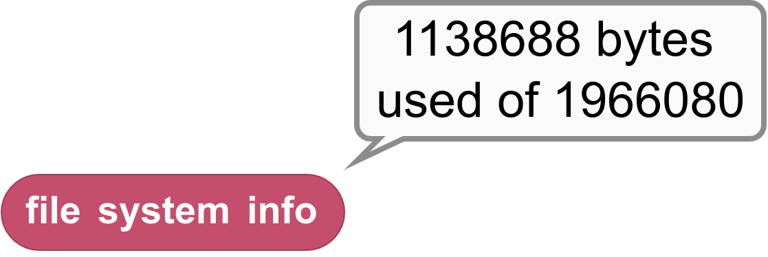 File system info block