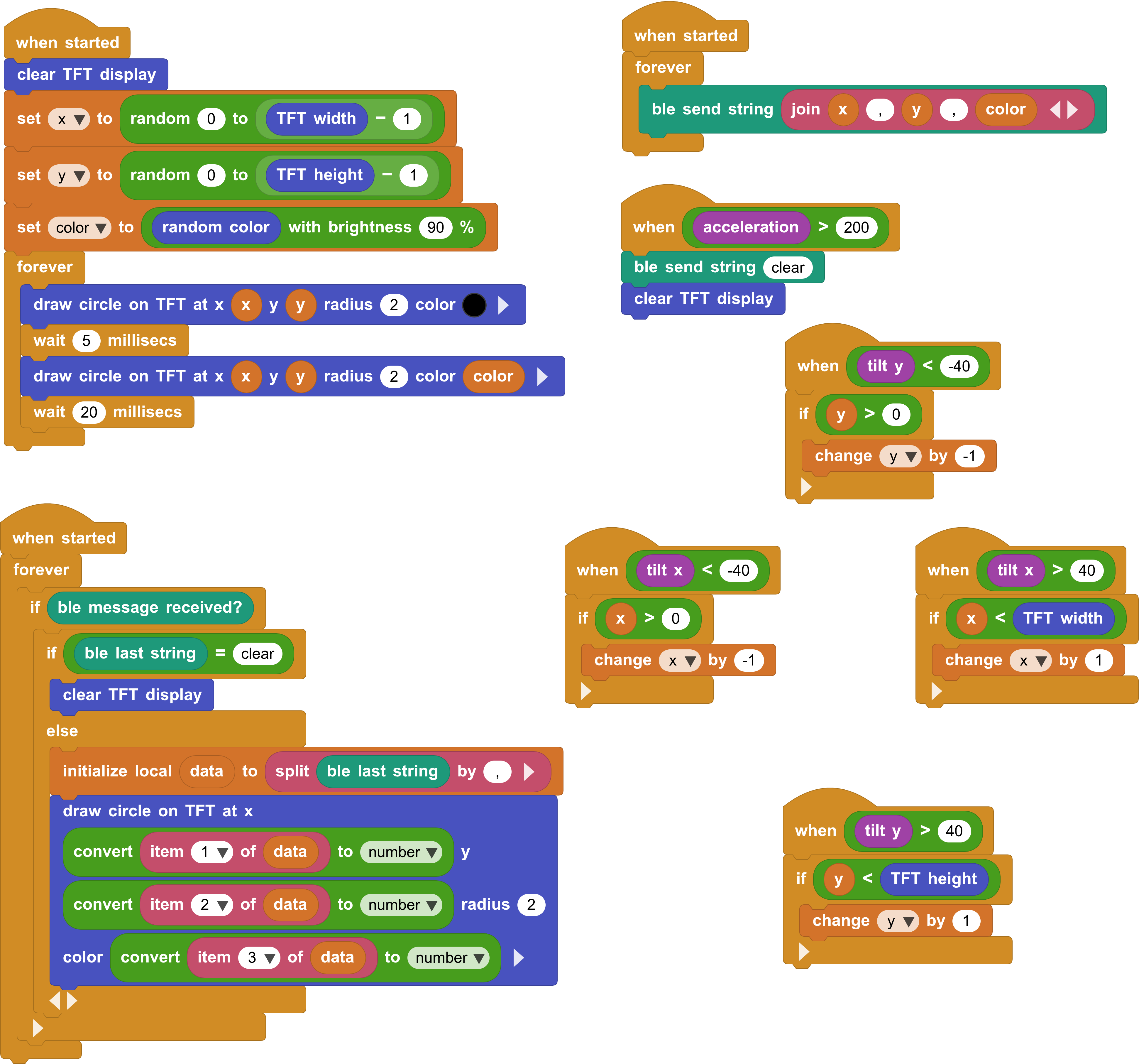 Final challenge 1 solution