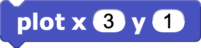 Plotting x:3 , y:1